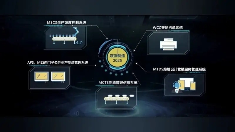 逆势增长创新高！广东电视台揭秘欧派衣柜的“数智”之道