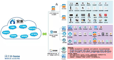 高新区第一个&ldquo;智慧社区&rdquo;项目已落地!