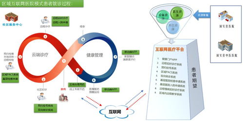 固安县乡村医疗网络服务正式上线，实现互联网信息惠民