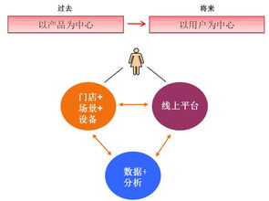 美立知 互联网渗透下的妆品门店服务，等待还是应战？